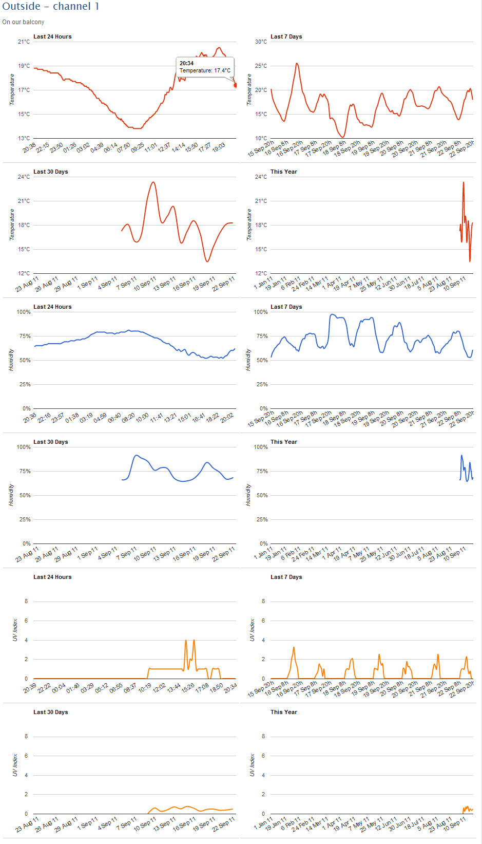 SASP Charts - Desktop