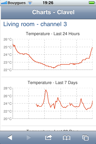 SASP Charts - iPhone