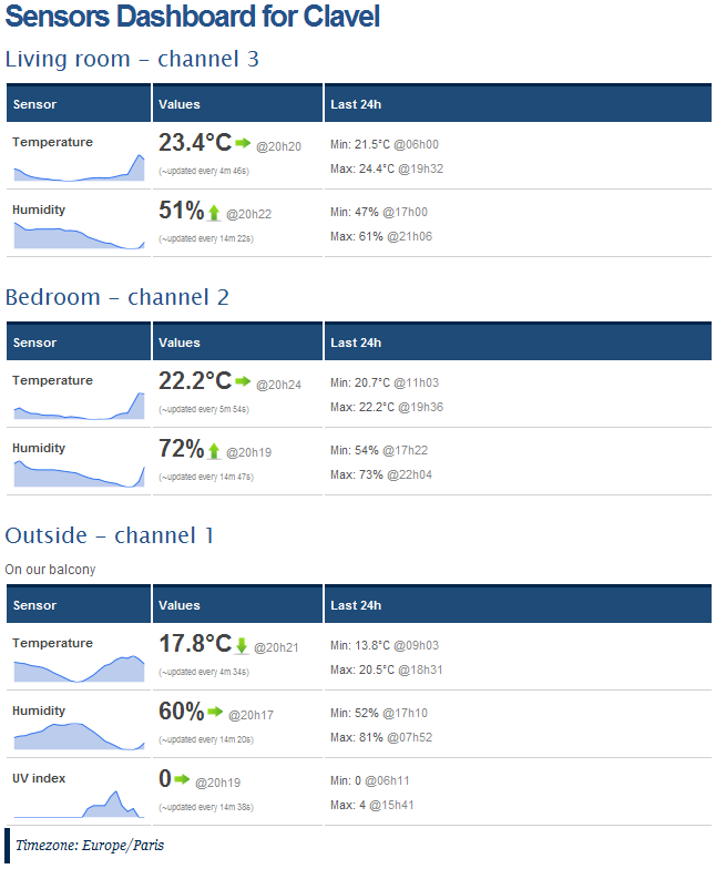 SASP Dashboard - Desktop
