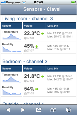 SASP Dashboard - iPhone